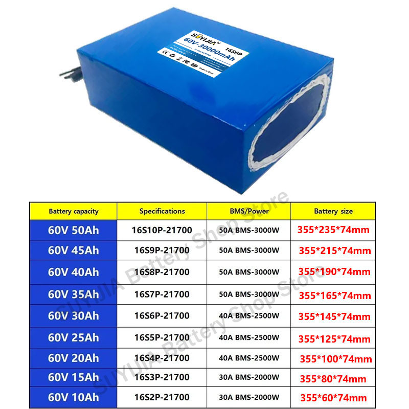 Bateria de Lítio 21700 60V 50A - 60V 50Ah Electric Scooter Battery avaliação e preço